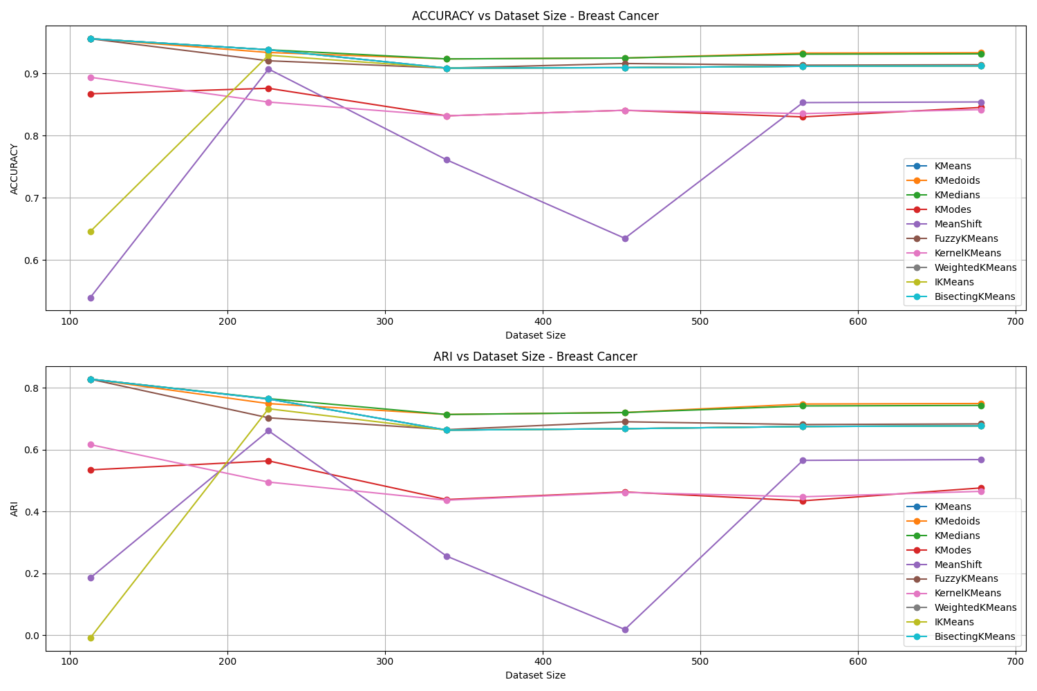 Performance Scaling